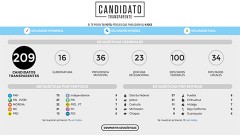 candidato-1037